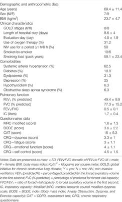 The Six-Minute Stepper Test Is Valid to Evaluate Functional Capacity in Hospitalized Patients With Exacerbated COPD